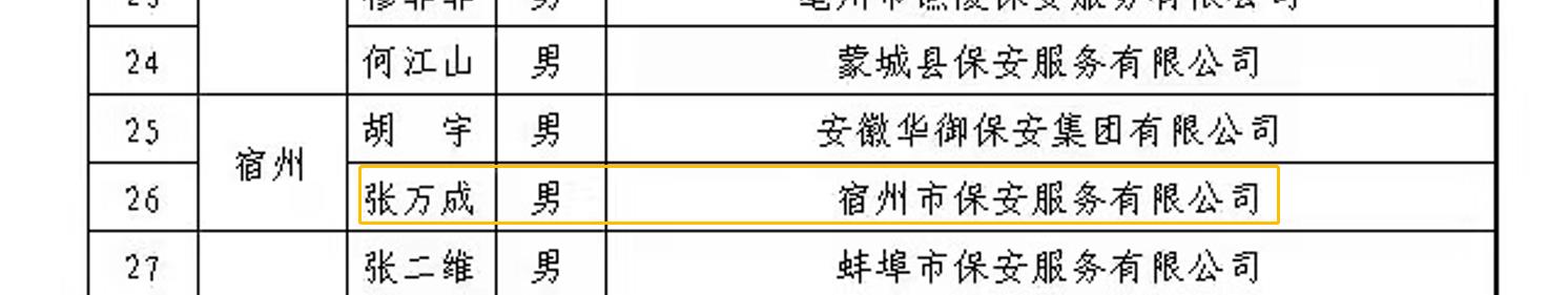 喜報！國家級和省級榮譽！(圖5)